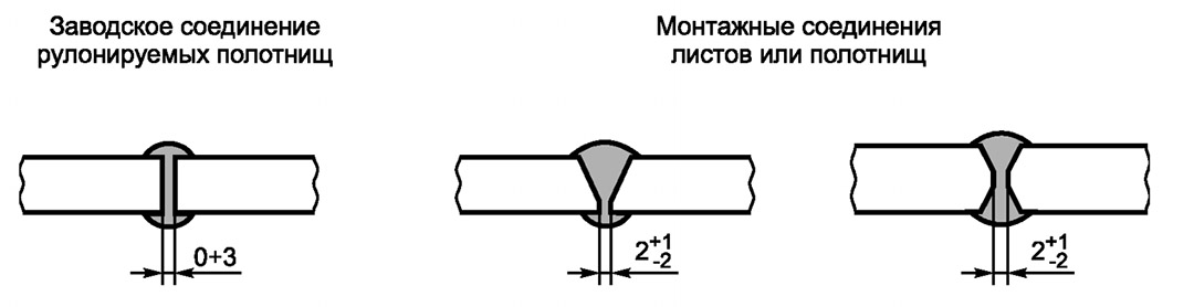 Рекомендуемые виды вертикальных сварных соединений стенки